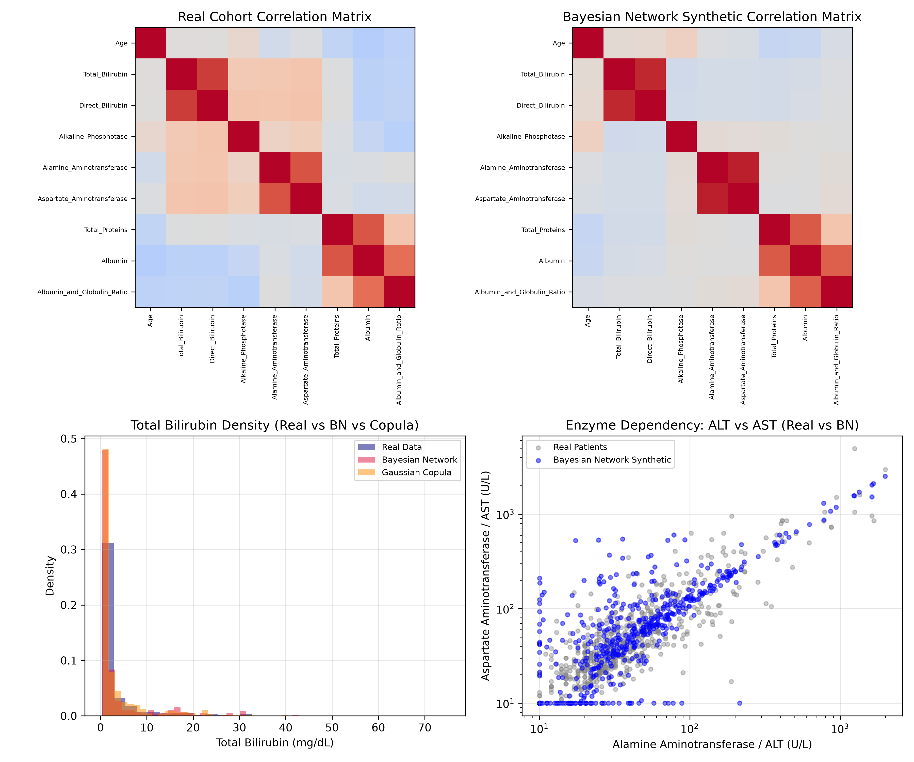 Synthetic Cohort Diagnostics